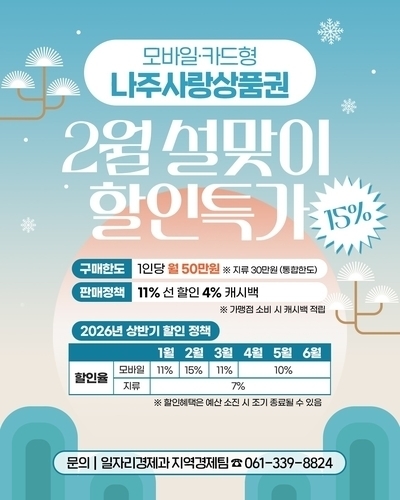 나주시, 설 앞두고 ‘나주사랑상품권’ 발행 확대…최대 15% 할인