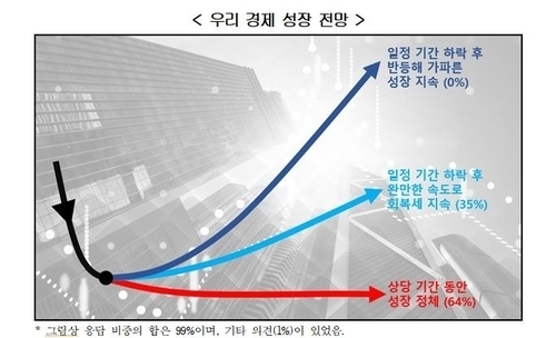 경제학자들 