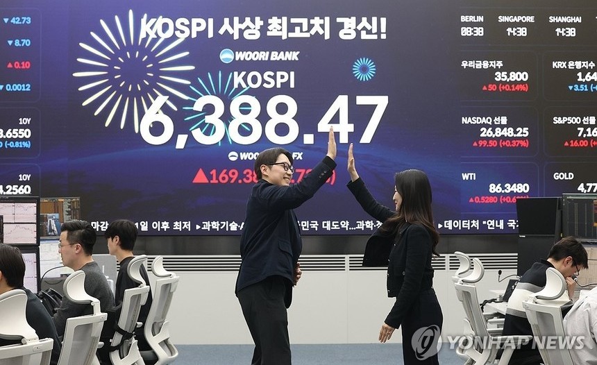 코스피 6,388 돌파…반도체 랠리에 사상 최고치 경신