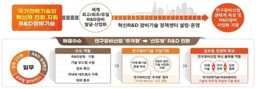 과기정통부, '혁신 R&D장비기술정책센터' 개소…연구장비산업 지원 본격화
