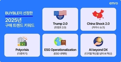올해 기업 구매 키워드는 ‘트럼프 2.0’·‘차이나 쇼크 2.0’