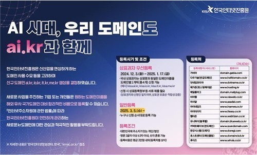 새로운 '.kr' 도메인, AI 및 IT 분야에서 큰 인기를 끌다