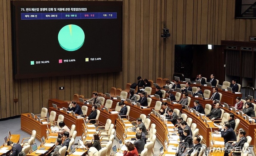 반도체특별법 국회 통과…K-반도체 초격차 뒷받침할 제도적 토대 마련