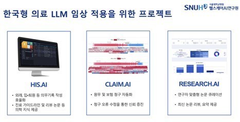 서울대병원, 국내 최초 ‘한국형 의료 거대언어모델’ 개발