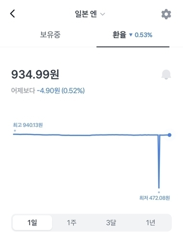 토스뱅크 앱 엔화 환율 오류…7분간 절반 가격 거래